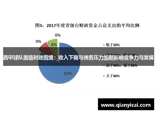 西甲球队面临财政困境：收入下降与债务压力加剧影响竞争力与发展